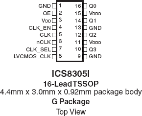 8305I Low Skew 1 To 4 Multiplexed Differential LVCMOS To LVCMOS LVTTL